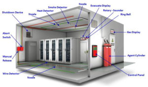 Eti Fire Systems Products Eti Fire And Lubrication